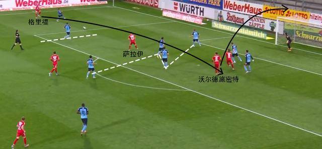  弗赖堡定位球防守化解德甲对手攻势  